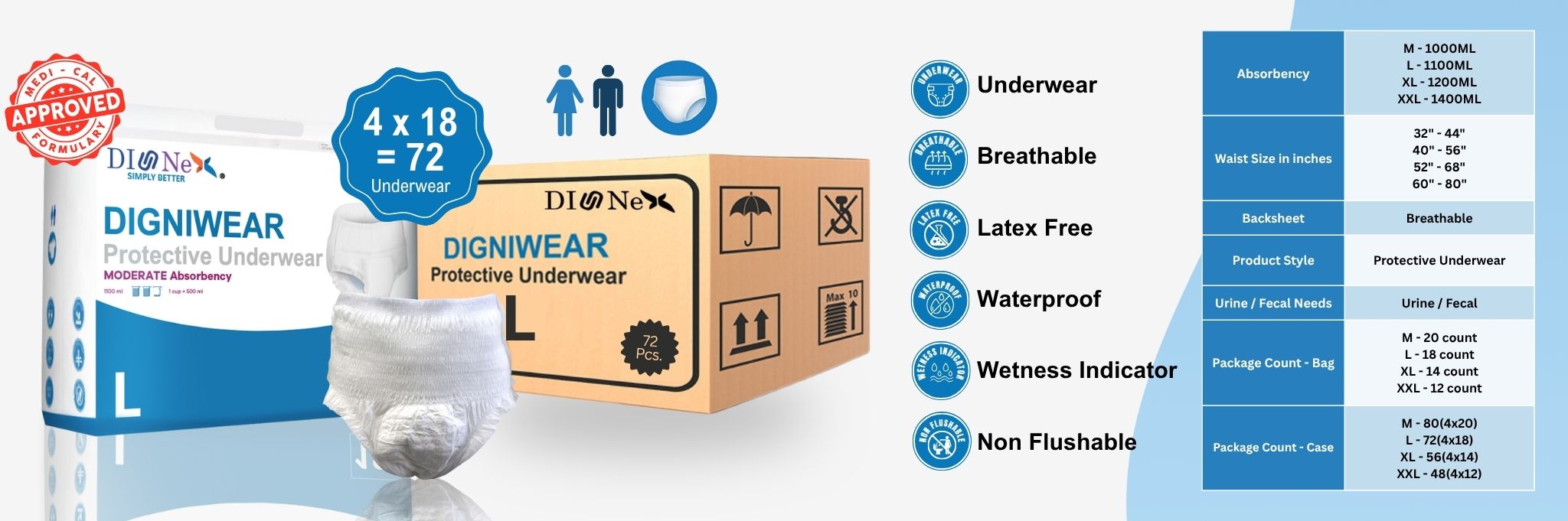 Digniwear Protective Underwear Specification Banner L