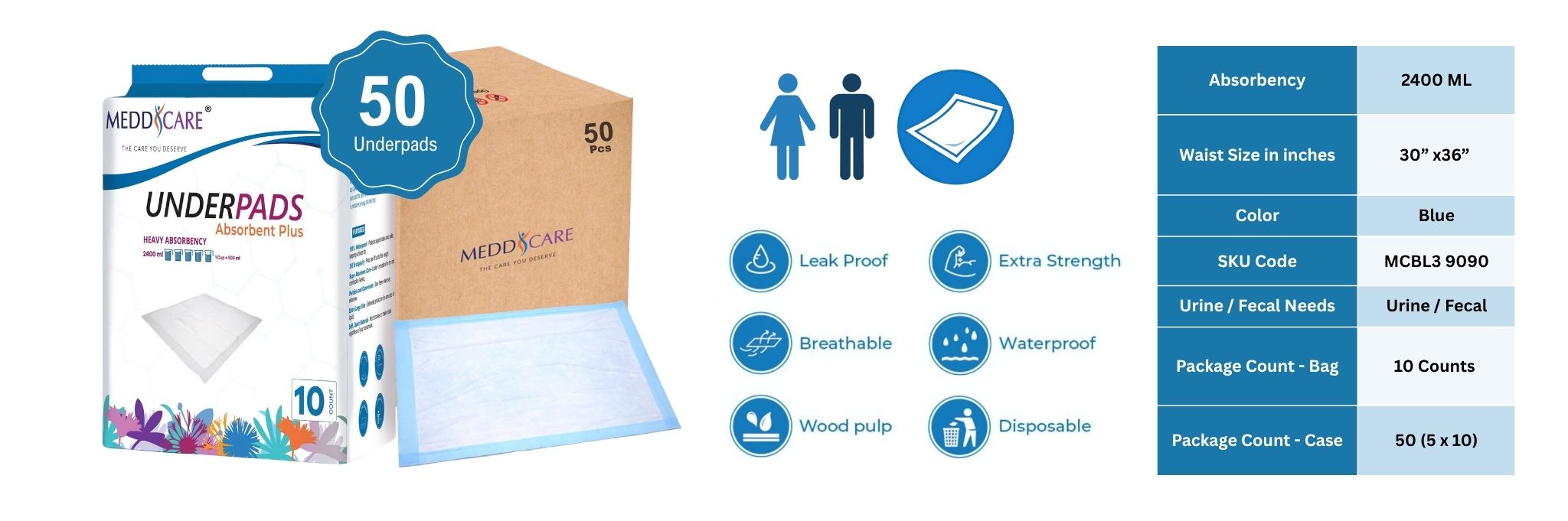 Meddcare Absorbent Plus Underpads Banner Specs
