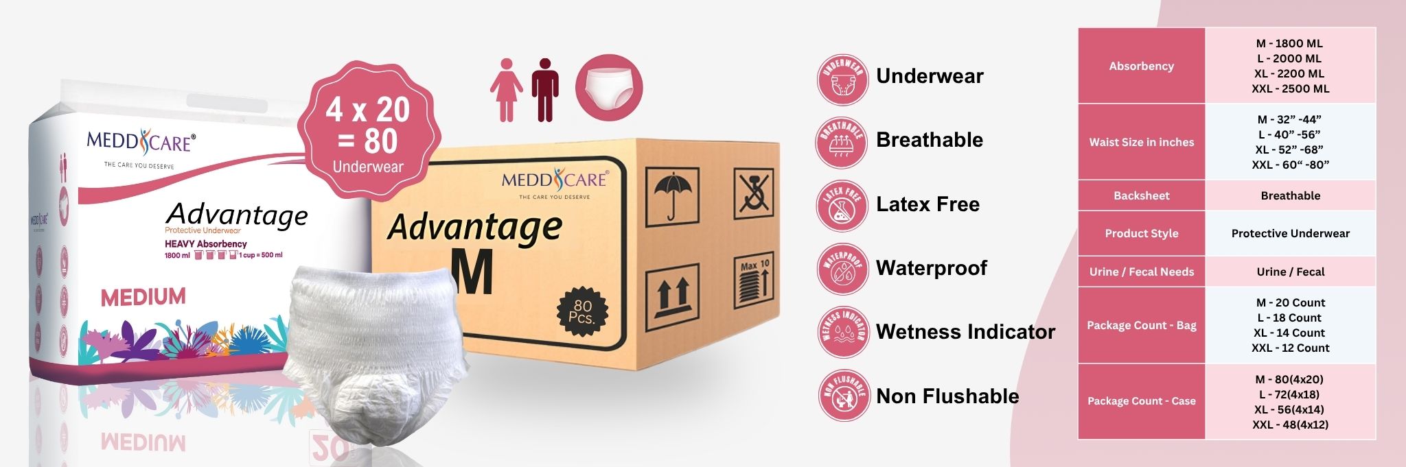 Meddcare Advantage Protective Underwear M