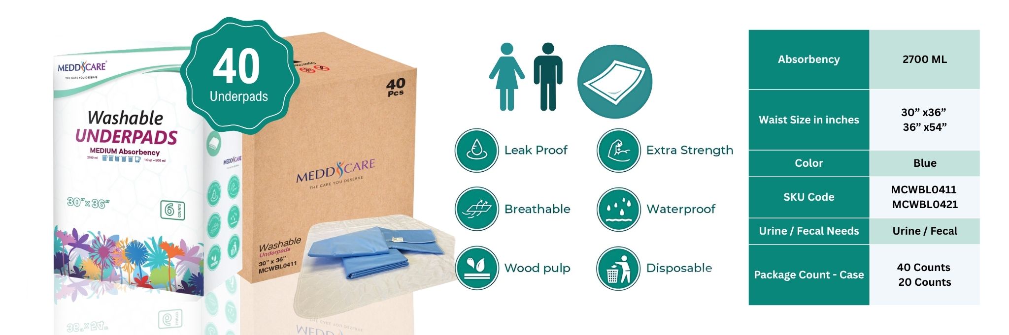 Meddcare Washable Underpads Banner Specs