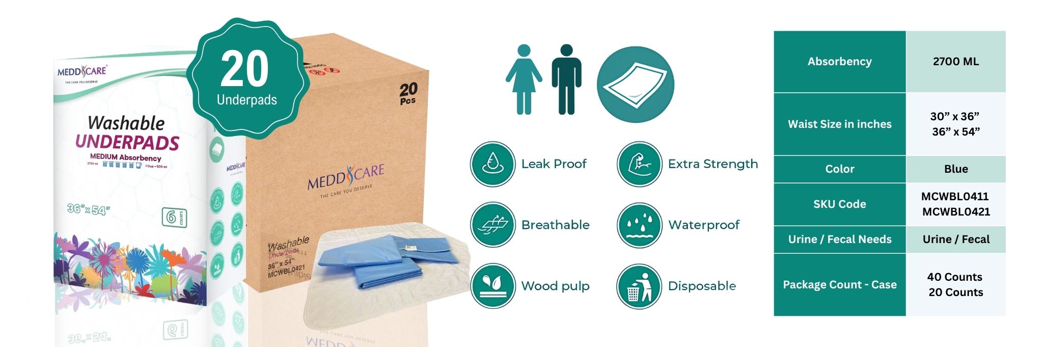 Meddcare Washable Underpads 36x54 Banner Specs